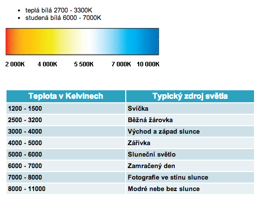 spektrum